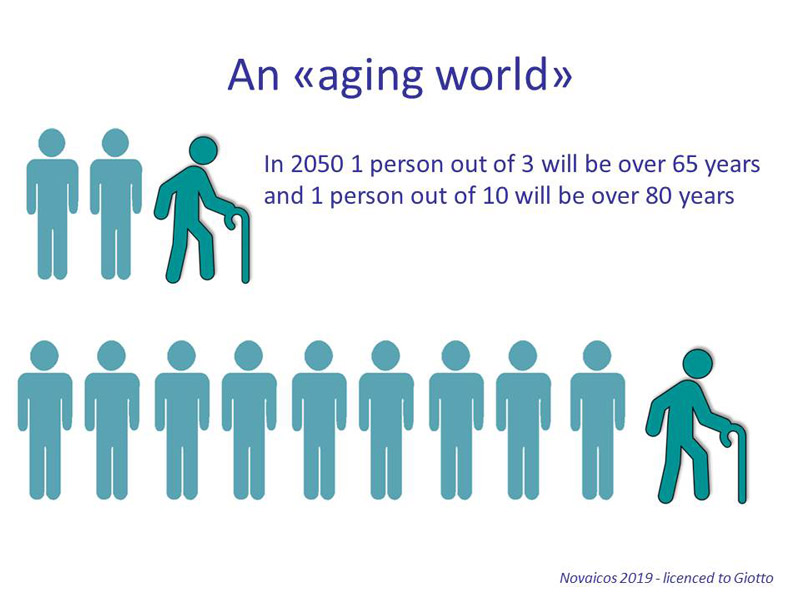 infographic about ageing